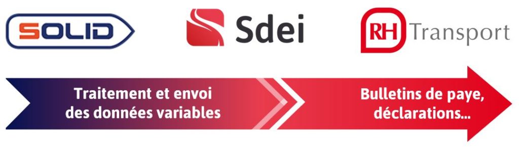 schéma SOLID SDEi RH Transport envoi et traitement données chronotachygraphes pour édition paye chauffeur camions par SDEI