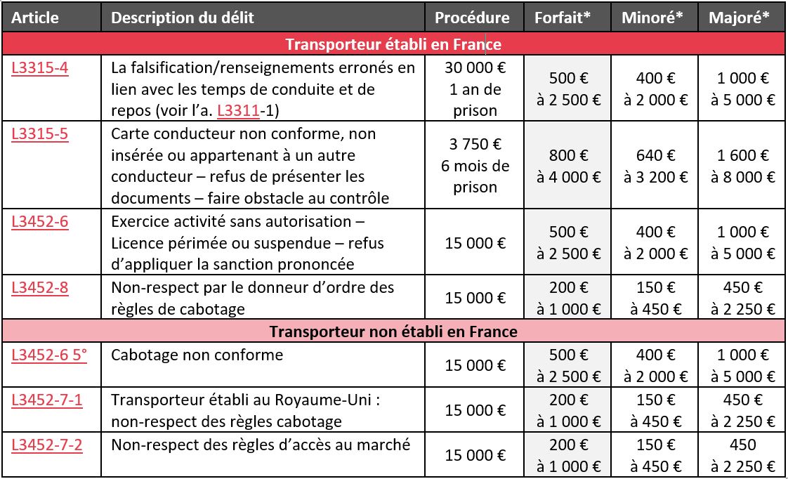 comment contester une amende forfaitaire delictuelle