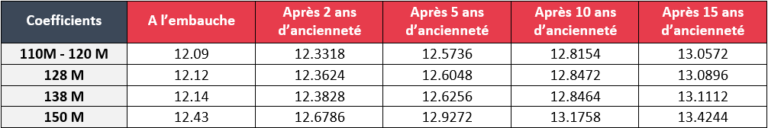 Sitemapcdatahttpsintkedriinfon3p2 Taux Horaire 2023